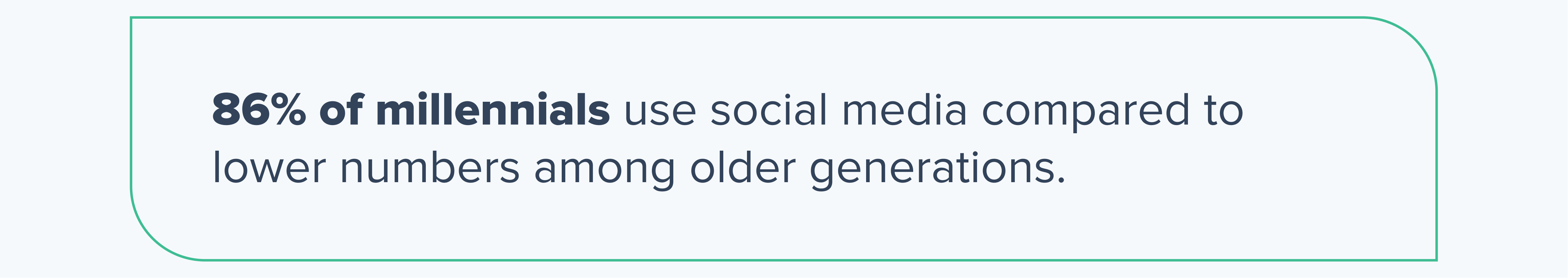 86% ol millennials use social media