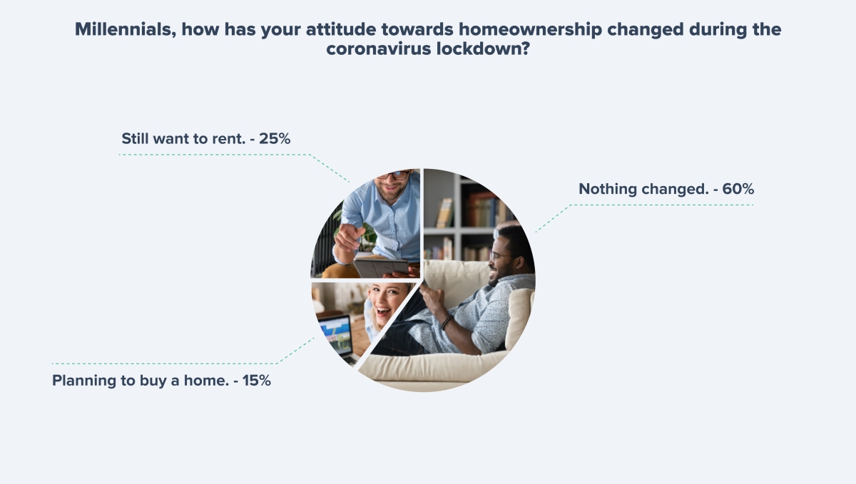 What would make millennials change their mind?