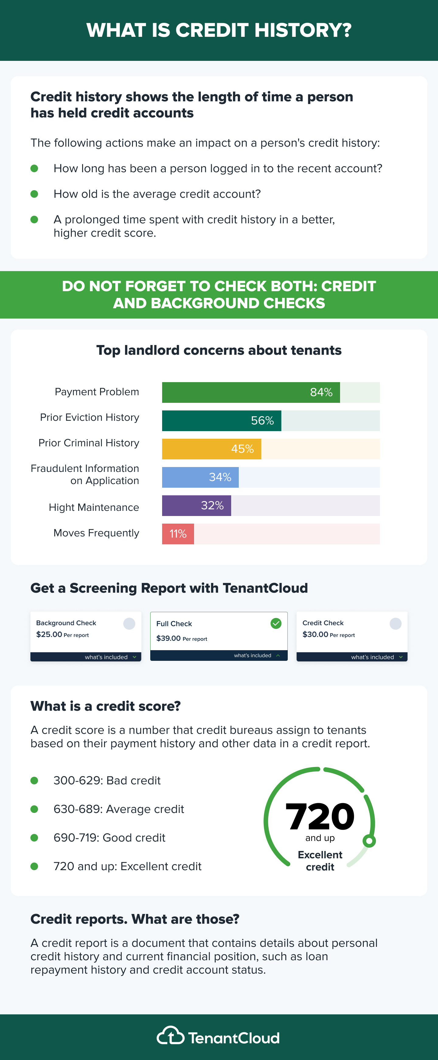 Tenant Credit and Background Check