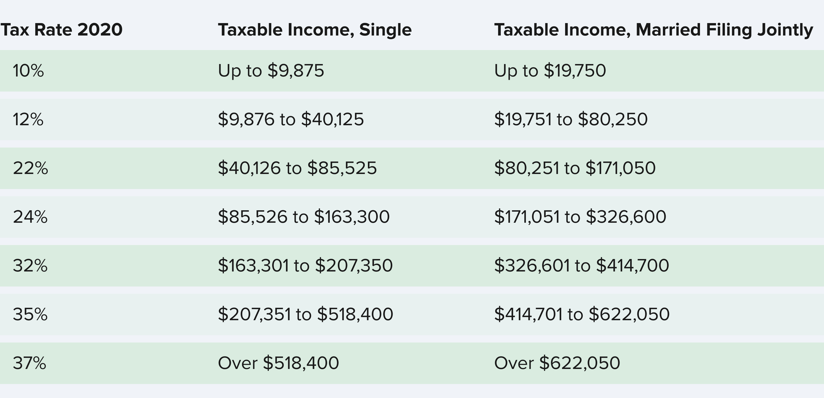 tax rate 2020