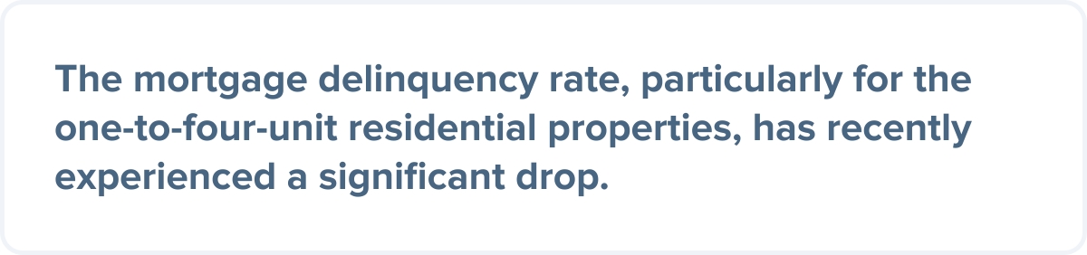 The mortgage delinquency rate