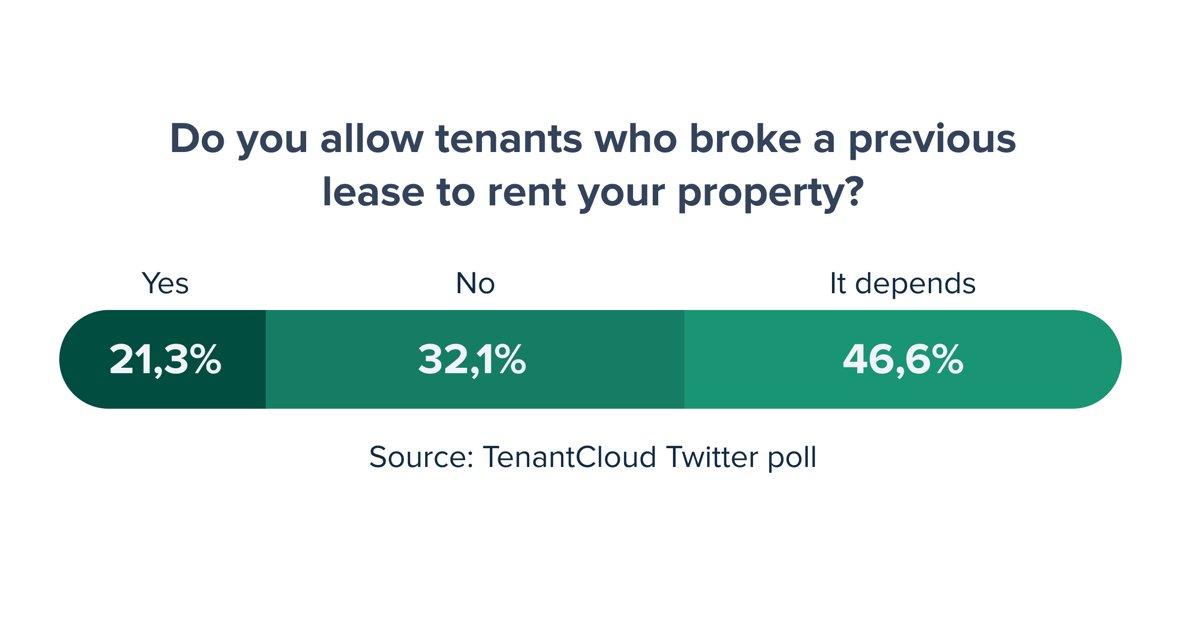 Broken a Rental Lease Agreement