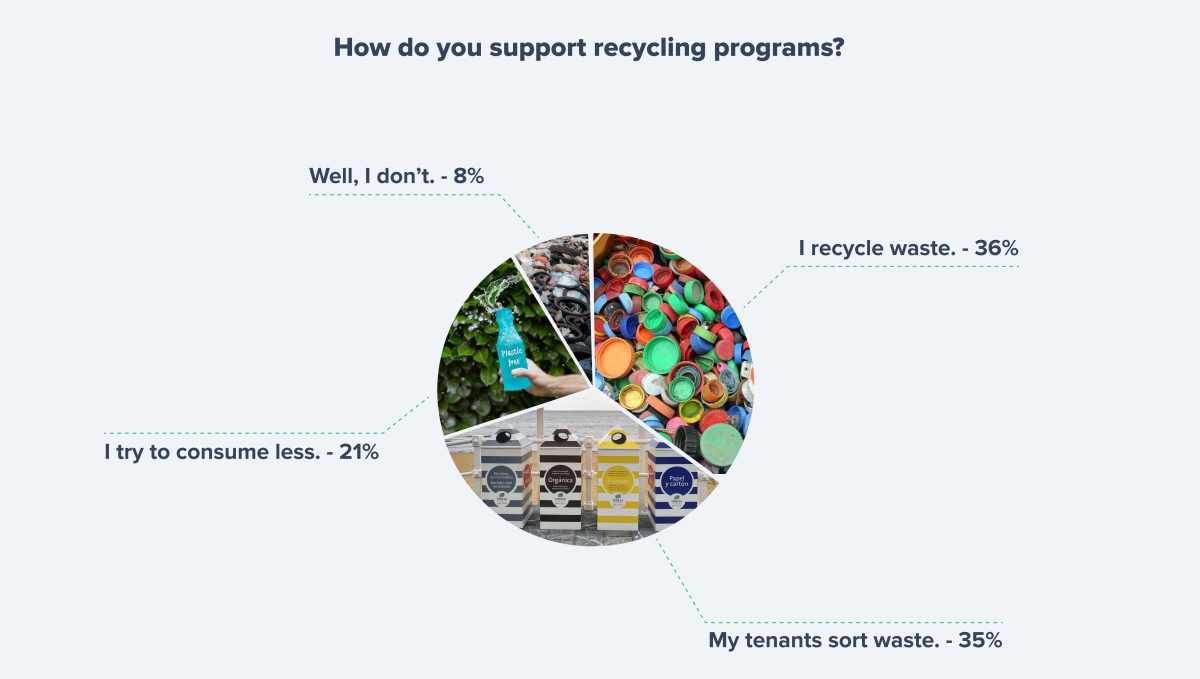 How landlords support recycling programs