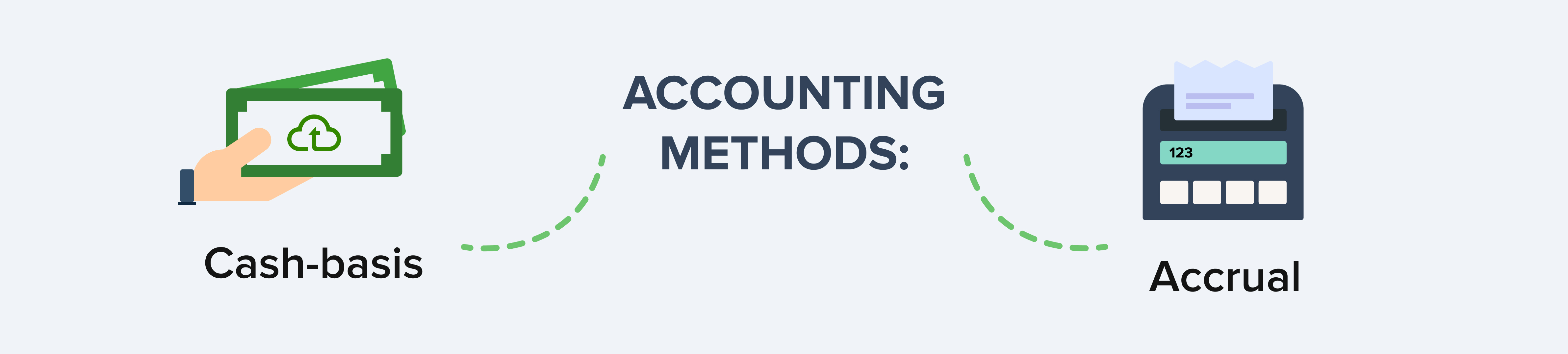 Accounting methods