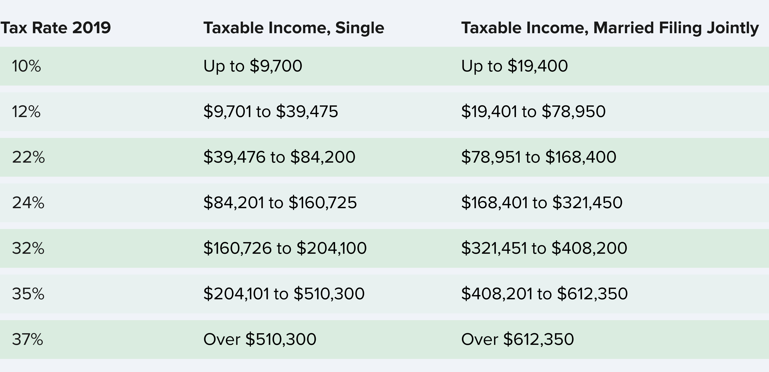 tax rate 2019