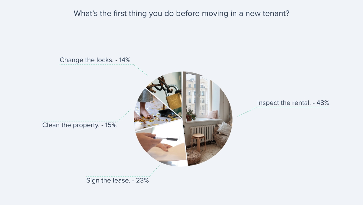 The first thing to do before moving in a new tenant