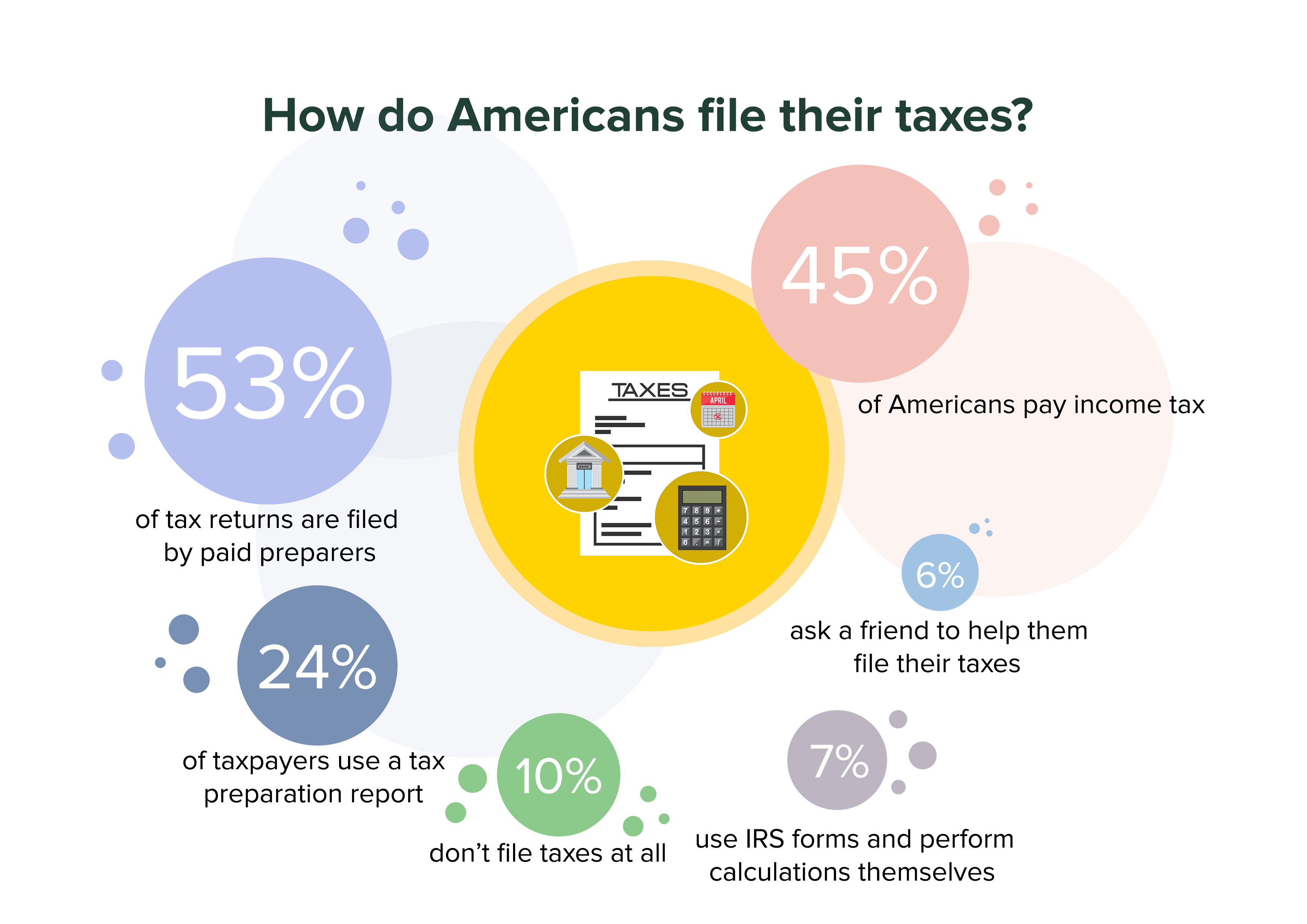 how-to-file-taxes-tax-preparation-report-irs-forms-pay-income-tax