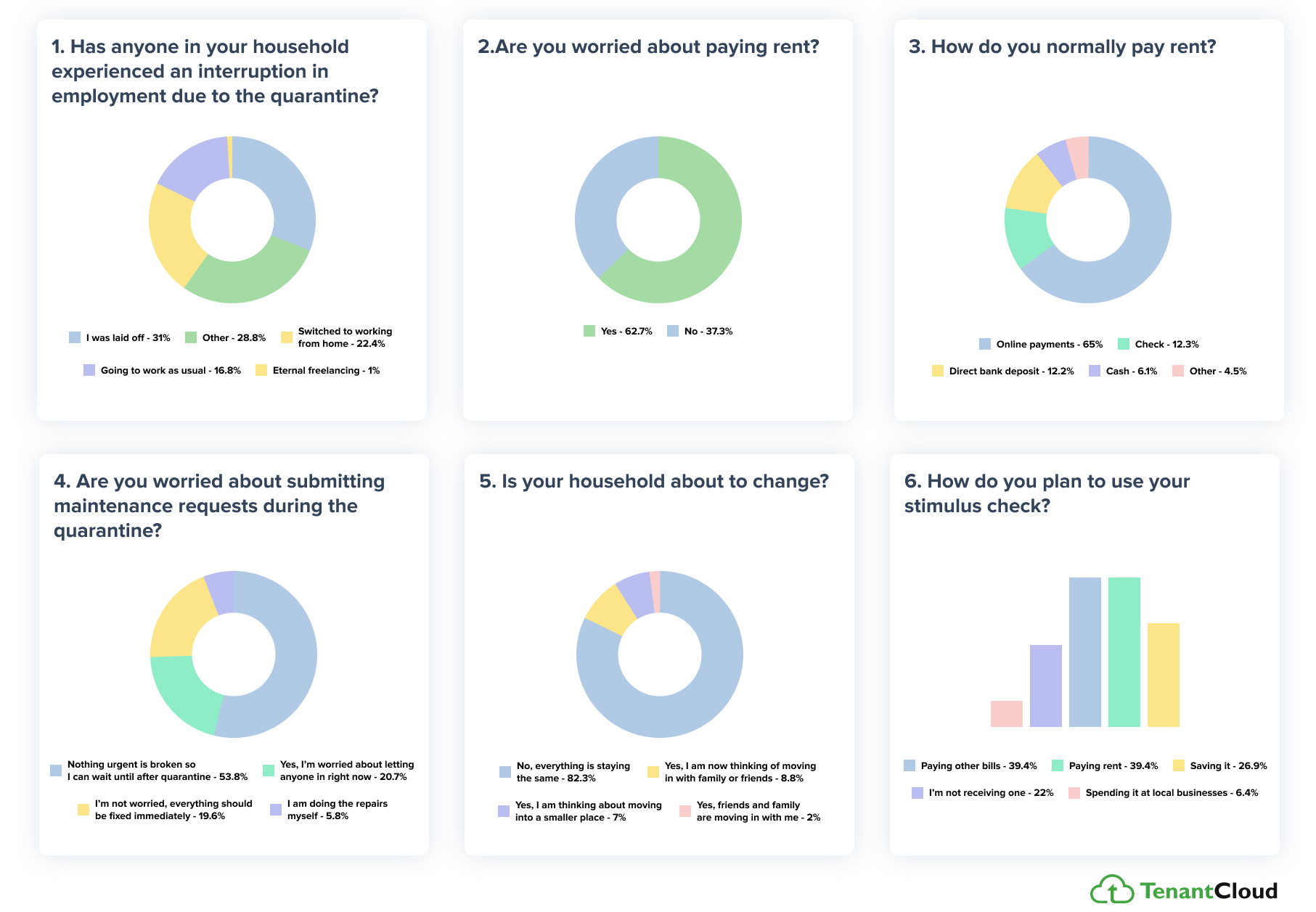 TenantCloud survey results