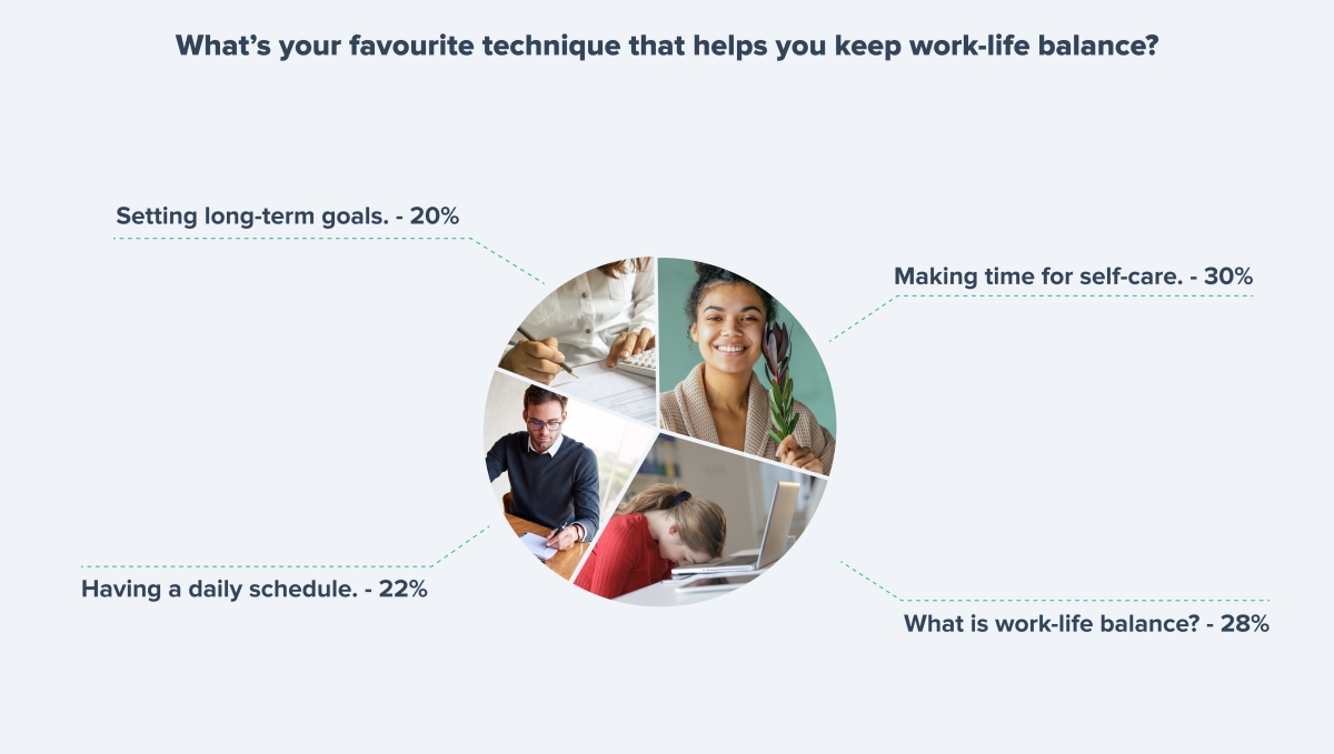 Techniques that help to keep work-life balance