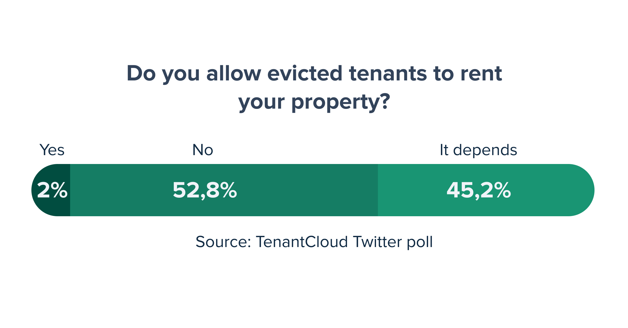 tenant screening process