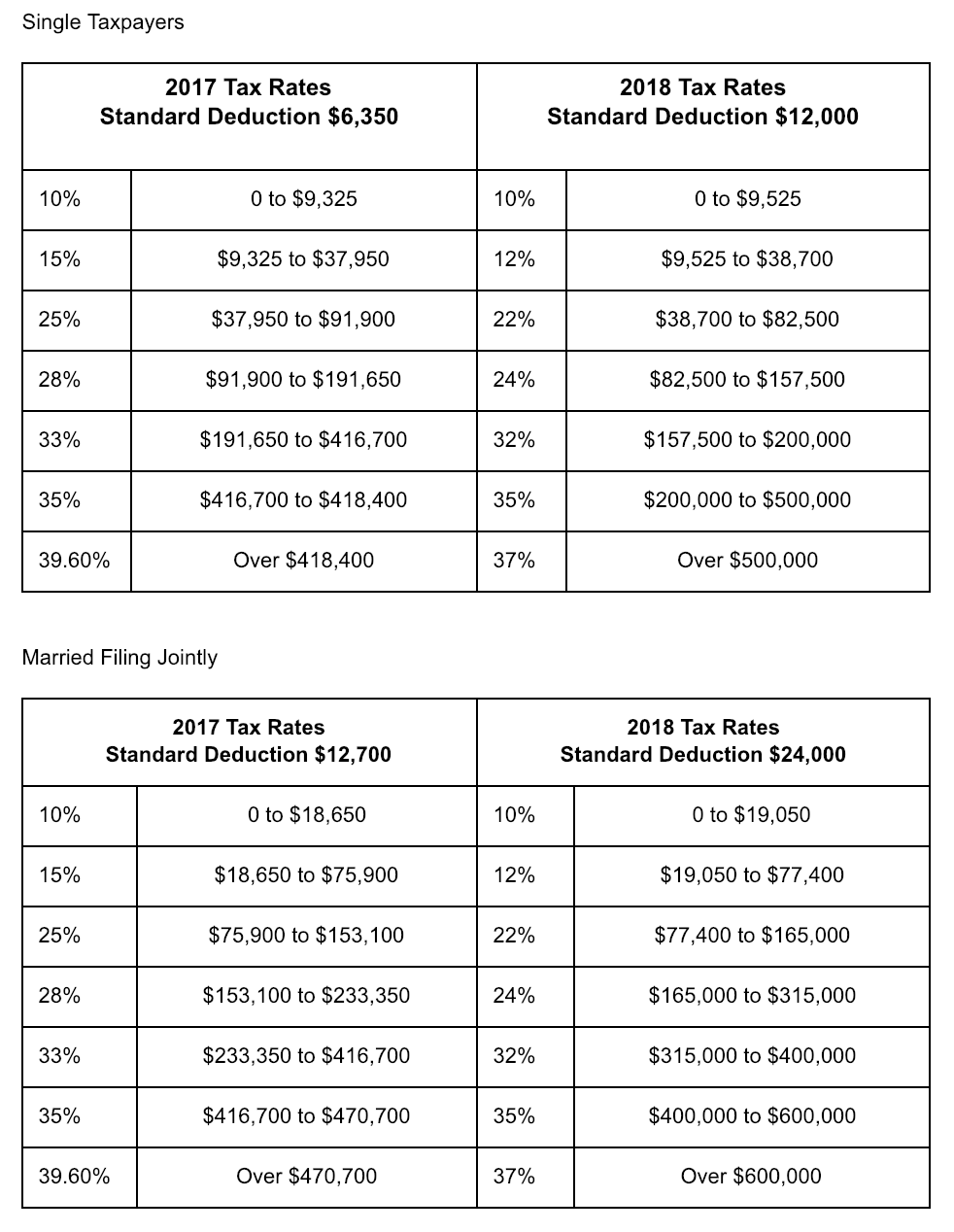 Tax tips for Landlords and Property Managers