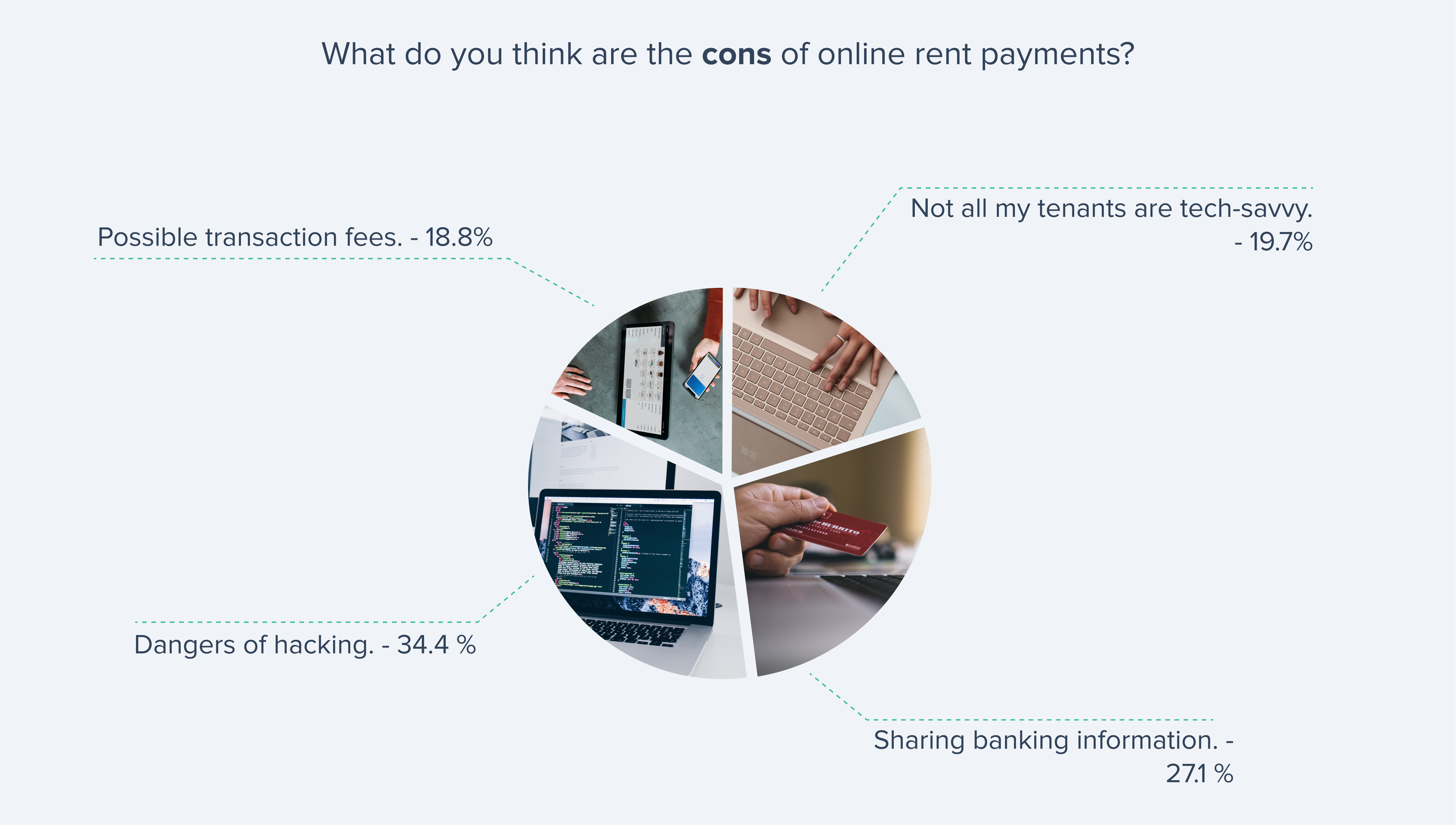 Online rent payments