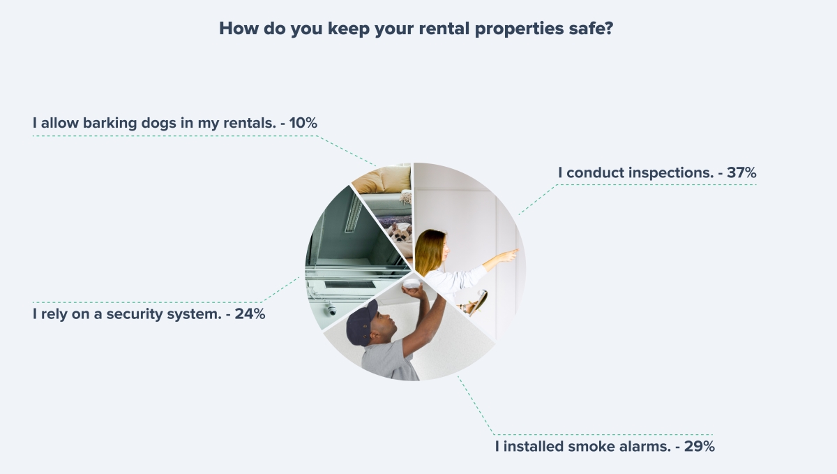 How to make sure your rentals are safe to live in