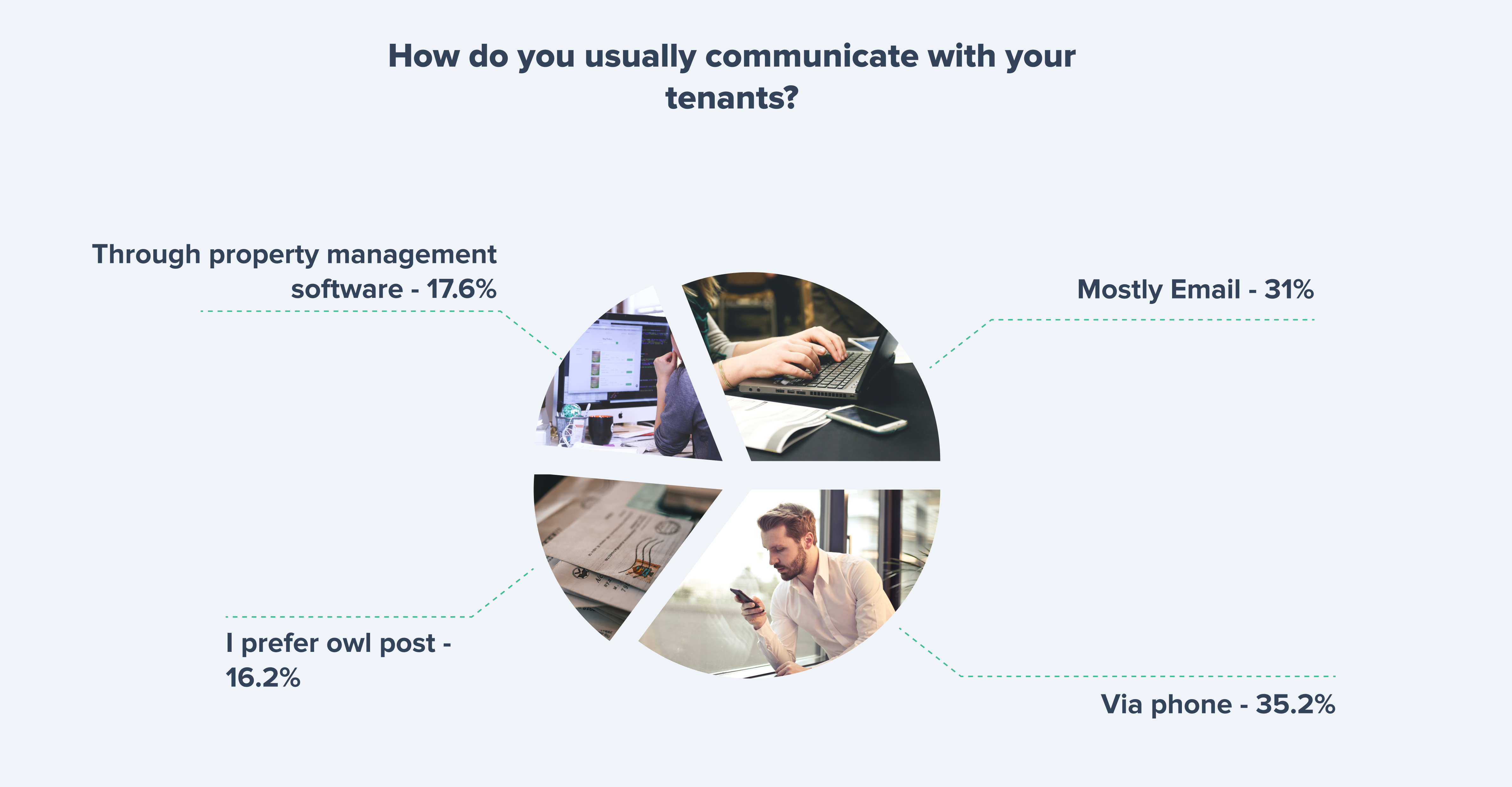 communication between landlord and tenant